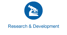 Research and Development