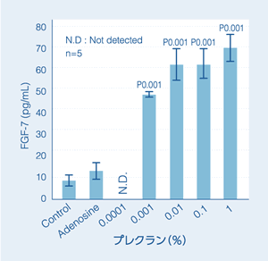 私たちの研究成果